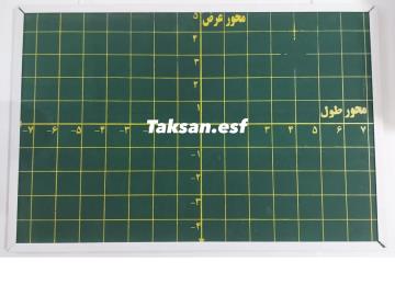 تابلو مختصات